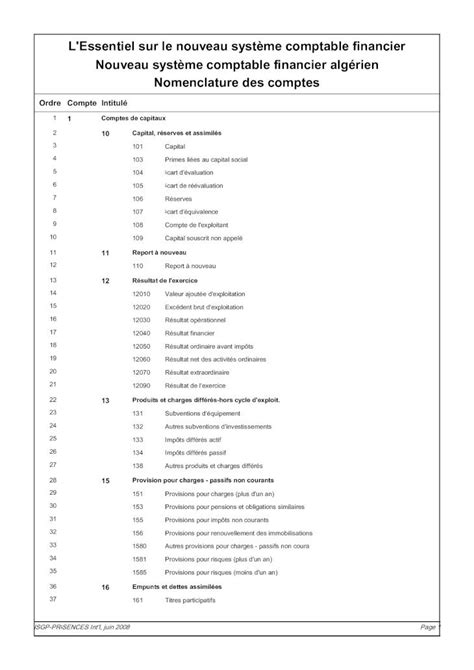 PDF Plan Comptable Ifrs DOKUMEN TIPS