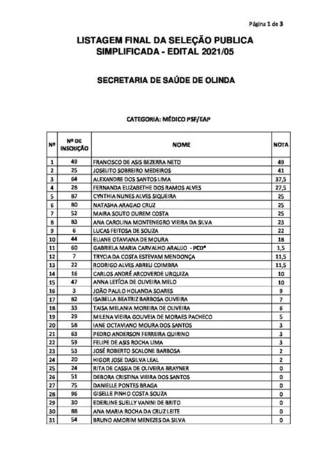 Listagem Final Do Edital Da Sele O P Blica Simplificada