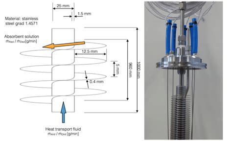 A Illustration Of The Finned Tube Heat Exchanger With Absorbent