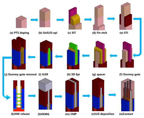 Nanomaterials Free Full Text Optimization Of Structure And