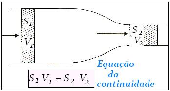 Hidrodin Mica Hidrodin Mica Estudo Do Movimento Dos Flu Dos