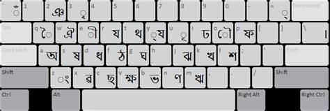 Assamese Sabdalipi Keyboard Help