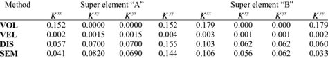 Examples of effective tensors | Download Table