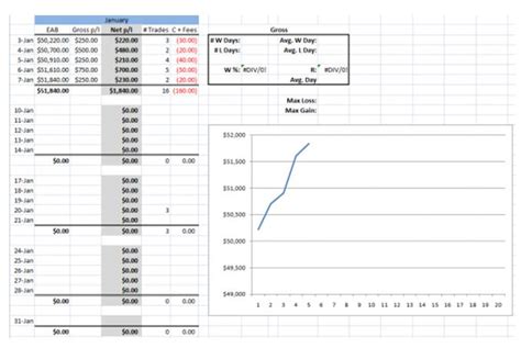 Ideas for Building Your Personal Trading Journal - Traders Log