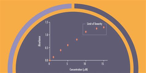 How To Make A Calibration Curve A Step By Step Guide Lab Manager