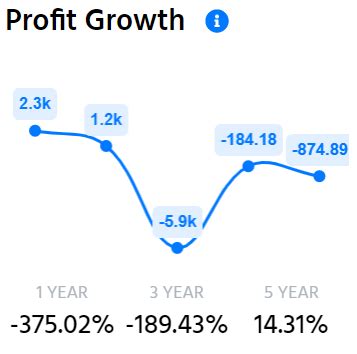 Alok Industries share Price Traget 2024, 2025, 2026, 2027, 2030, 2035 ...