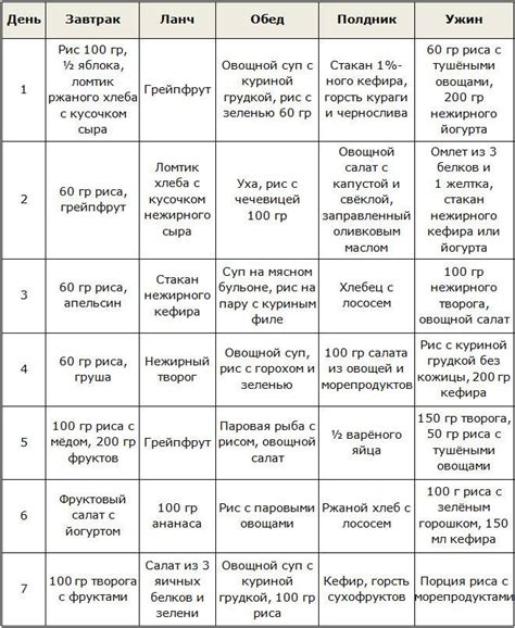 Стол 5 Диета Меню — Похудение Диета Правильное Питание