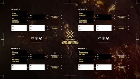 Valorant Champions 2024 Bracket Almeta Consuelo