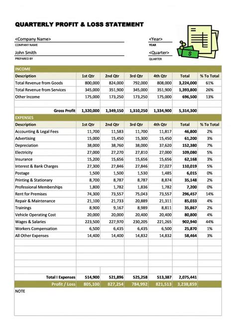 Simple Profit And Loss Statement Template