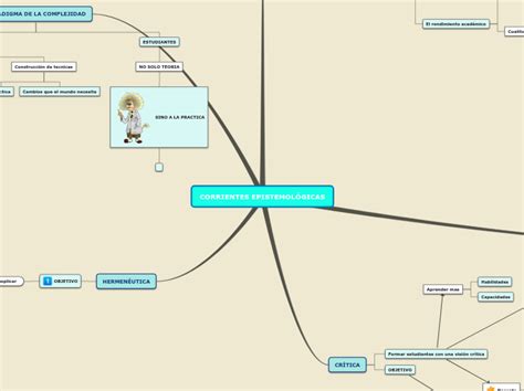 Corrientes Epistemol Gicas Mind Map