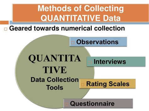 Data Gathering Tools And Uses