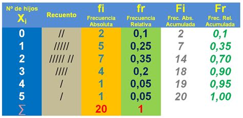 Tabla De Frecuencia Relativa