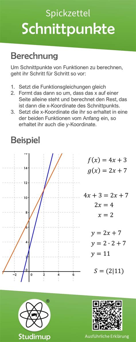 Schnittpunkte Von Funktionen Spickzettel Spickzettel Nachhilfe Mathe