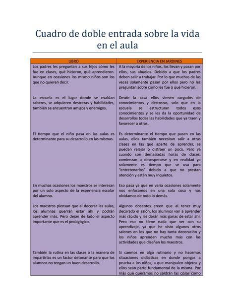 Cuadro de doble entrada sobre la vida en el aula by Areli Murillo Ortiz - Issuu