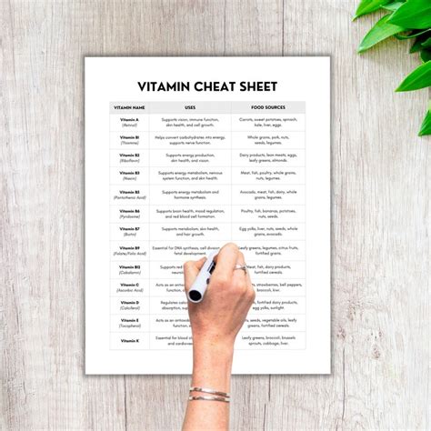 Vitamin Cheat Sheet Vitamin Guide Nutrition Poster Essential