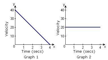 Definition and examples uniform motion | define uniform motion - Algebra - Free Math Dictionary ...