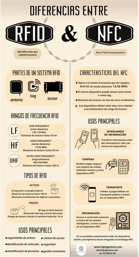 Resumen gráfico entre las diferencias entre RFID y NFC FQ Ingeniería