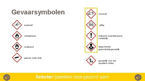 Werk Veilig Met Gevaarlijke Stoffen Toolbox Gevaarlijke Stoffen