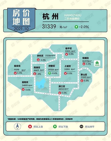 58安居客：2021年10月重点城市二手房房价地图 互联网数据资讯网 199it 中文互联网数据研究资讯中心 199it