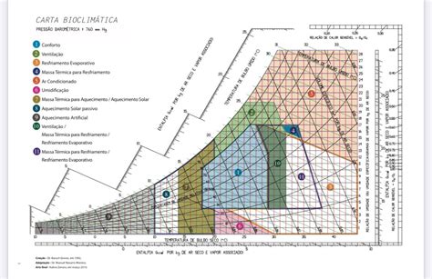 Carta Bioclim Tica