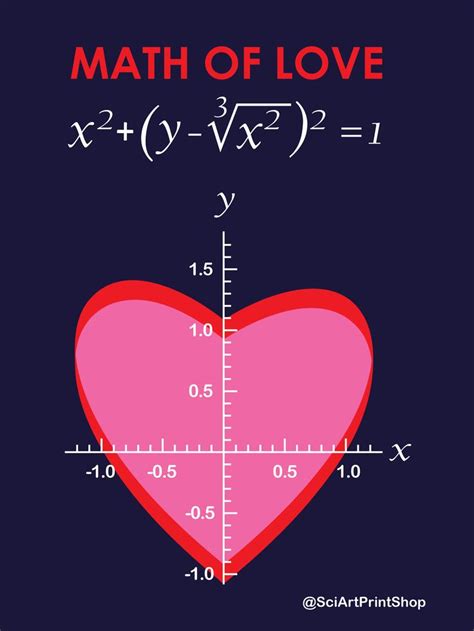 Math Love Equation