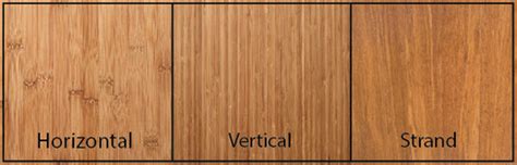 What Are The Different Types Of Bamboo Flooring – Clsa Flooring Guide