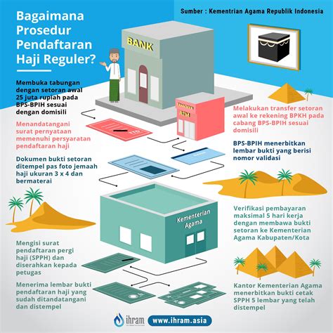 cara daftar haji cepat berangkat 16
