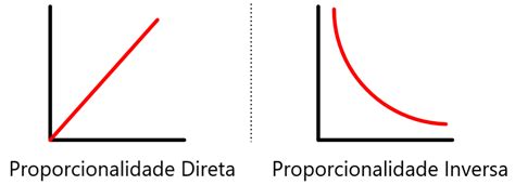 Proporcionalidade Direta E Inversa