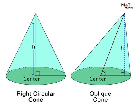 Right Circular Cone - Formulas, Examples, and Diagrams