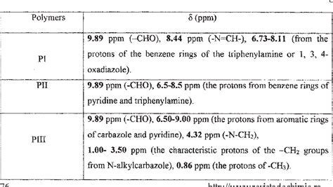 Table 2 From Polyimines With Electron Donating And Accepting Groups