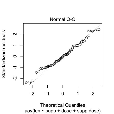 Hypothesis Testing In Two Way Anova In Excel Pilotseo 31694 Hot Sex Picture