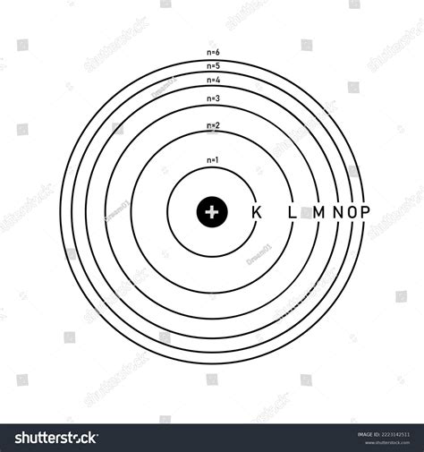 Stationary Orbits Atom Energy Levels Atom Stock Vector Royalty Free