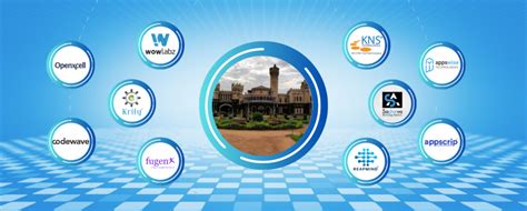 Mobile App Development Companies In Bangalore - 2025