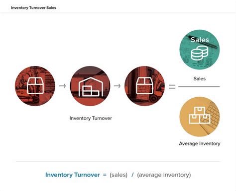 Inventory Turnover Primer with Examples | NetSuite