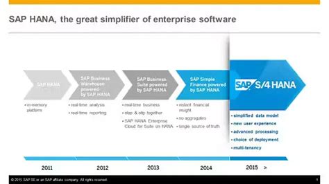 S 4HANA Overview Dynamo Infotech