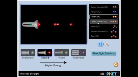 Phet Simulation Molecules Light YouTube