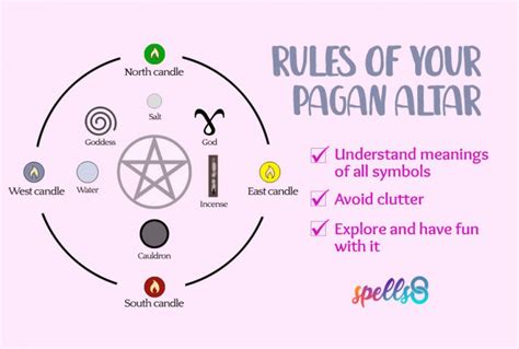 Your First Pagan Altar: Basic Layout and Ideas – Spells8