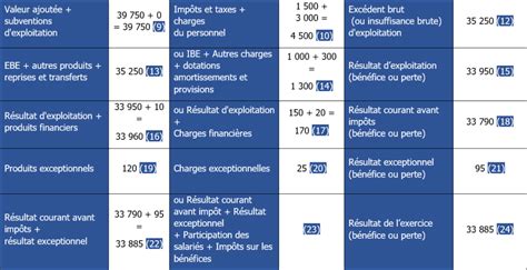 16 Exercices SIG corrigés pour s entrainer monbtsmco