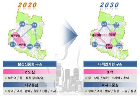 ‘2030 부천도시기본계획 시민공청회