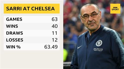 Maurizio Sarri Why Italian Is Leaving Chelsea With Reputation Intact