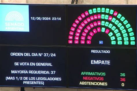 Con el voto desempate de Villarruel el Senado aprobó la Ley Bases en