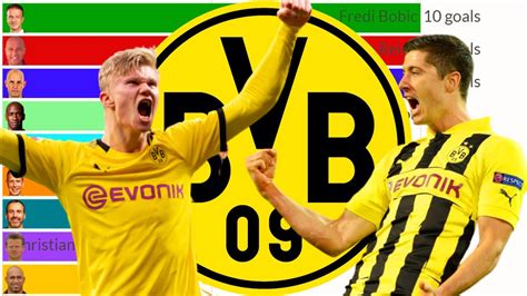 TOP 10 Highest Borussia Dortmund Goal Scorers Since 2000 YouTube