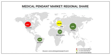 Medical Pendant Market Size Trend Demand Analysis Till