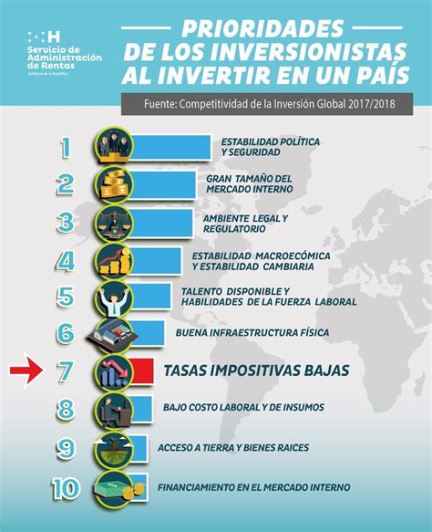 Aduanas Honduras On Twitter Rt Sar Hnd Las Exoneraciones No Son La