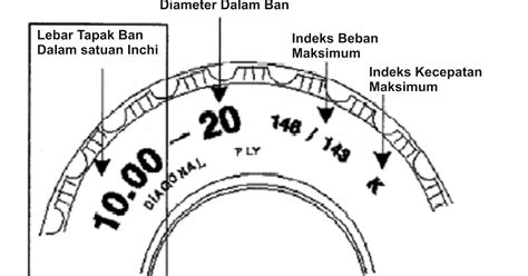 Cara Membaca Kode Spesifikasi Pada Ban Mobil Bagi Orang Awam Info Ban
