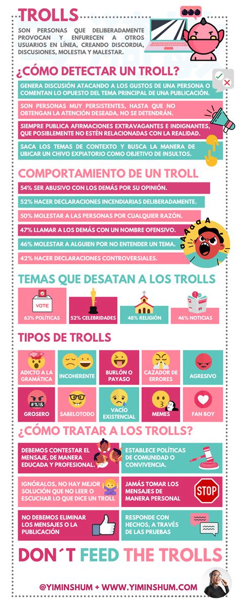 Los trolls en redes sociales Qué es Tipos Yi Min Shum Xie