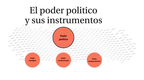 El Poder Politico Y Sus Instrumentos By Homero Muscio On Prezi