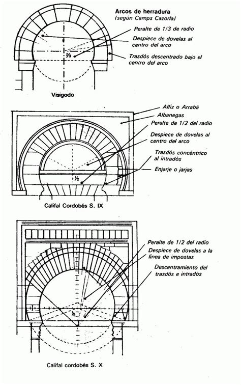 Arcos De Herradura 10021600 Detalles De La Arquitectura