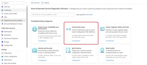 Aks Triage Cluster Health Azure Architecture Center Microsoft Learn