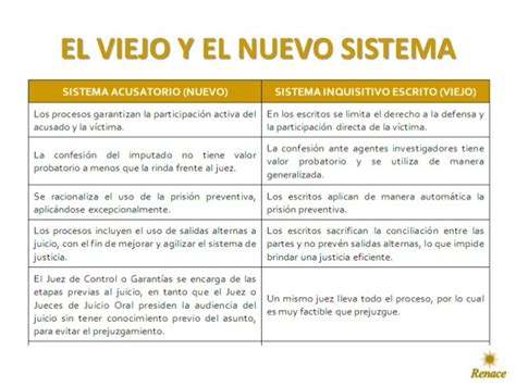 La Reforma Penal Y El Nuevo Sistema